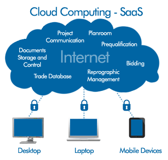 Cloud Computing - SaaS